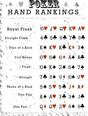 Poker Hand Hankings Chart